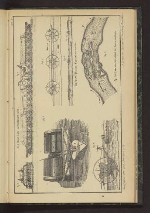Tafel V. Die Hüet'sche Canallokomotive. Die Wernigh'sche Wasserlocomotive. Fig. 1. bis Fig. 7.