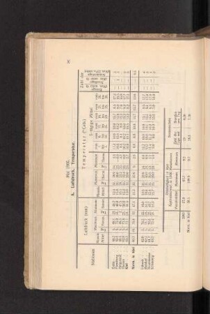 Mai 1905.