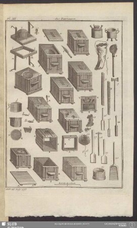 Pl. XII. [3e. Sec.] des Fourneaux