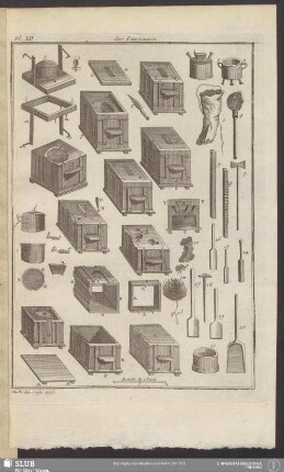 Pl. XII. [3e. Sec.] des Fourneaux