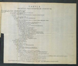 Tabula Omnium Philosophiae Partium