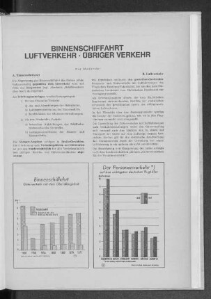 Der Personenverkehr auf den wichtigsten deutschen Flughäfen