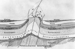 Aufgepresster Sattelkern (Everding) : Geologie | Geologie der Salzlagerstätten