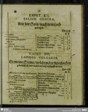 Caput XV. Salium Genera. Arte der Saltz, nach dem Loth gewogen