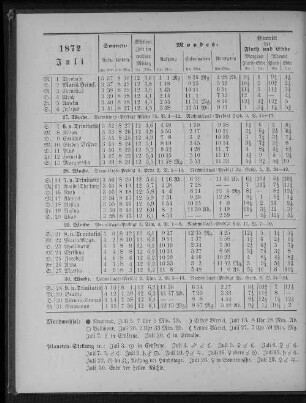 1872. Juli.