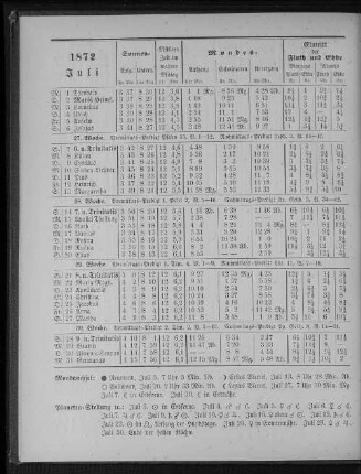 1872. Juli.