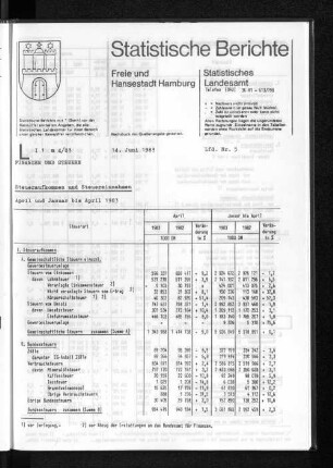 Steueraufkommen und Steuereinnahmen April und Januar bis April 1983 : Lfd. Nr. 5