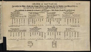 Grafik "Ordre de Bataille"