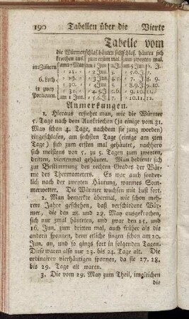 Tabelle vom Jahr 1756.