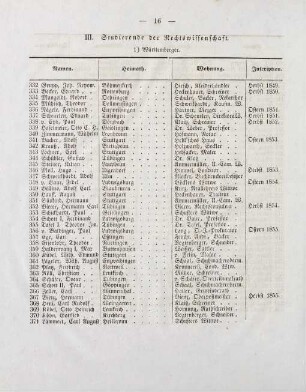 16-18, III. Studierende der Rechtswissenschaft