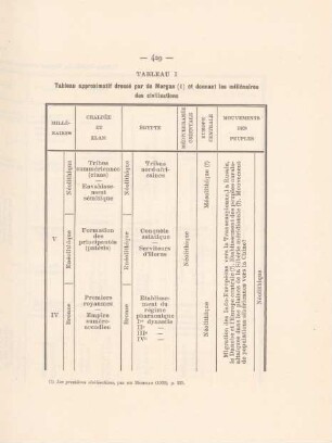 Tableau I - Tableau VI