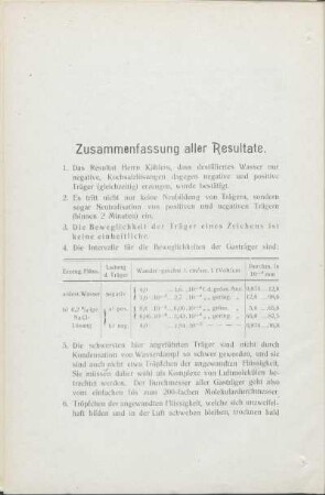 Zusammenfassung aller Resultate.
