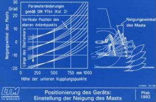 Positionierung des Geräts: Einstellung der Neigung des Masts