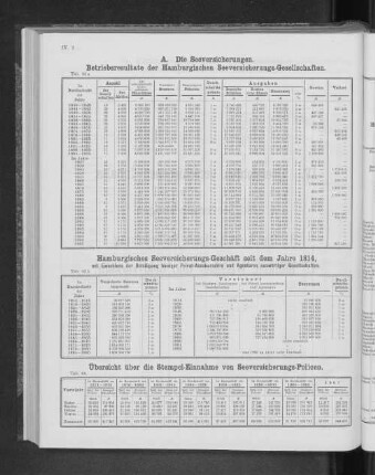 Betriebsresultate der Hamburgischen Seeversicherungs-Gesellschaften.