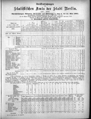 1887,22: 1887. XXII