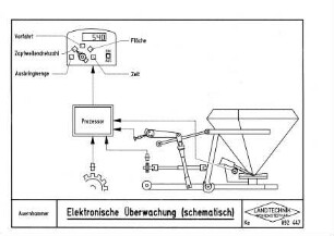 Elektronische Überwachung (schematisch)