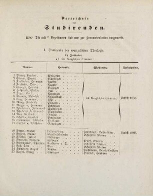 7-13, I. Studirende der evangelischen Theologie