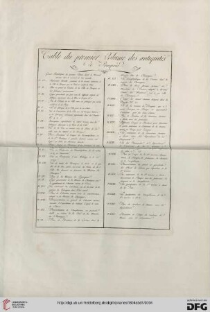Table du premier volume des antiquités de Pompeia