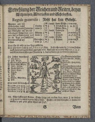 Von Erwehlung der Zeichen und Zeiten / beym Artzeneyen / Aderlassen und Schröpffen.