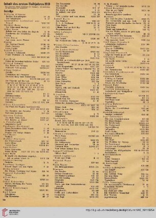 Inhalt des ersten Halbjahres / Wochen-Spielplan der Berliner Theater