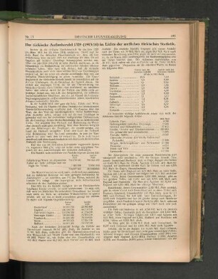 Der türkische Außenhandel 1329 (1913/14) im Lichte der amtlichen türkischen Statistik.