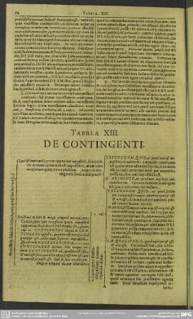 Tabula XIII. De Contingenti