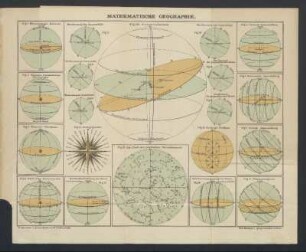 Mathematische Geographie : Mathematische Geographie