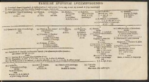 Familiae Augustae Lucemburgensis