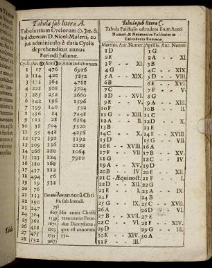 Tabula sub litera C. Tabula Paschalis [...]