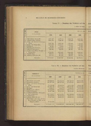 TABELLE VII. - Zunahme des Verkehrs auf den Binnenwasserstrassen in den Jahren 1881 bis 1890. 2. Auf 1 Kilometer reduzirte Tonnenziffer.