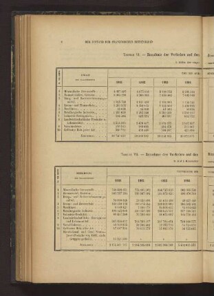 TABELLE VII. - Zunahme des Verkehrs auf den Binnenwasserstrassen in den Jahren 1881 bis 1890. 2. Auf 1 Kilometer reduzirte Tonnenziffer.