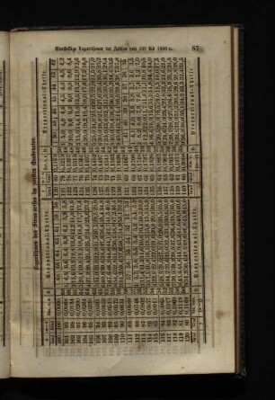 Logarithmen des Sinus versus im zweiten Quadranten.