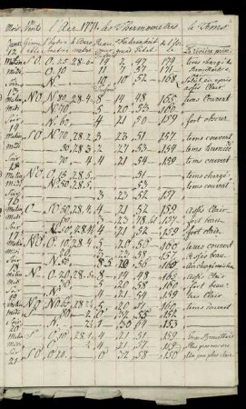1771