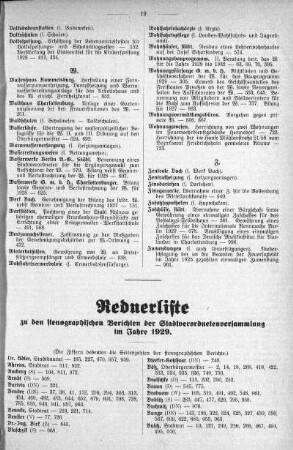 Rednerliste zu den stenographischen Berichten der Stadtverordnetenversammlung im Jahre 1929