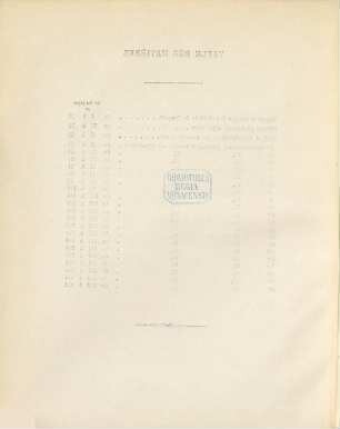 Projet de règlement et projet de loi relatifs à l'assainissement de Paris : République Français. Préfecture du Département de la Seine Direction des travaux, 1
