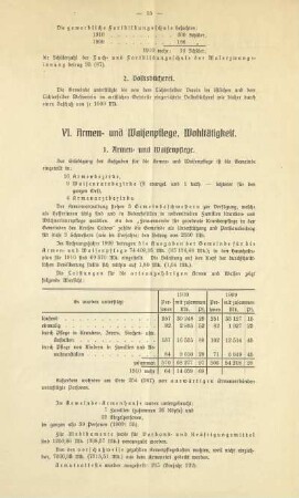 VI. Armen- und Waisenpflege, Wohltätigkeit