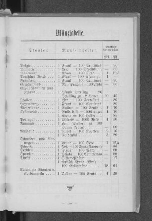 Münztabelle.