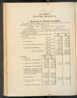 I. Bewertung des städtischen Grundbesitzes.