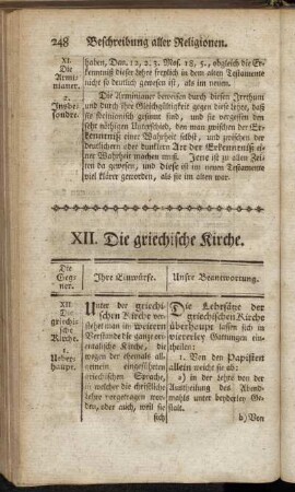 XII. Die griechische Kirche.