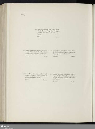 Ludovika, Prinzessin von Bayern - Marie, Prinzessin von Bayern - Sophie, Prinzessin von Bayern - Amalia, Prinzessin von Bayern - Elisabeth, Prinzessin von Bayern