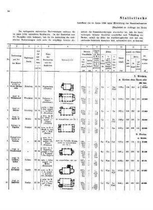 XLVI.1896: Statistische Nachweisungen, betreffend die im Jahre 1894 unter Mitwirkung der Staatsbaubeamten vollendeten und abgerechneten, beziehungsweise nur vollendeten Hochbauten