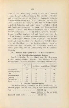 XIII. Innere Angelegenheiten des Handelsstandes.