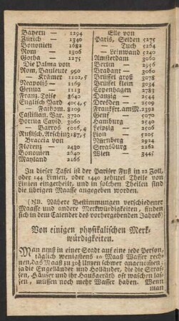 Von einigen physikalischen Merkwürdigkeiten.