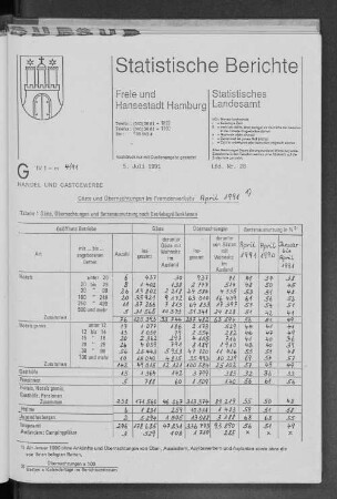 Gäste und Übernachtungen im Fremdenverkehr April 1991 : Lfd. Nr. 28