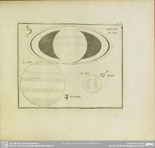 Fig. XLIII. Saturn. Fig. XLIV. Iupiter. Fig. XLV. Mars