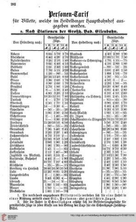 Personen=Tarif f. d. Großh. bad. Eisenbahn