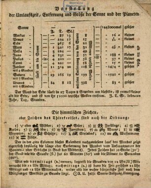 Königlich-bayerischer Stadt- und Land-Kalender. 1829