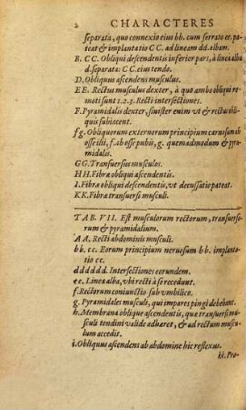 Appendix Ad Theatrvm Anatomicvm Caspari Bauhini: Sive Explicatio Characterum omnium, qui figuris totius Operis additi fuere: quae seorsim compingi debet