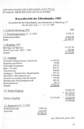 Kassenbericht des Elternbundes 1983