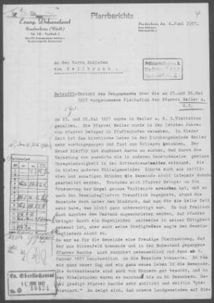 Weiler/Zaber: Visitationsbericht mit Pfarrbericht 1957
